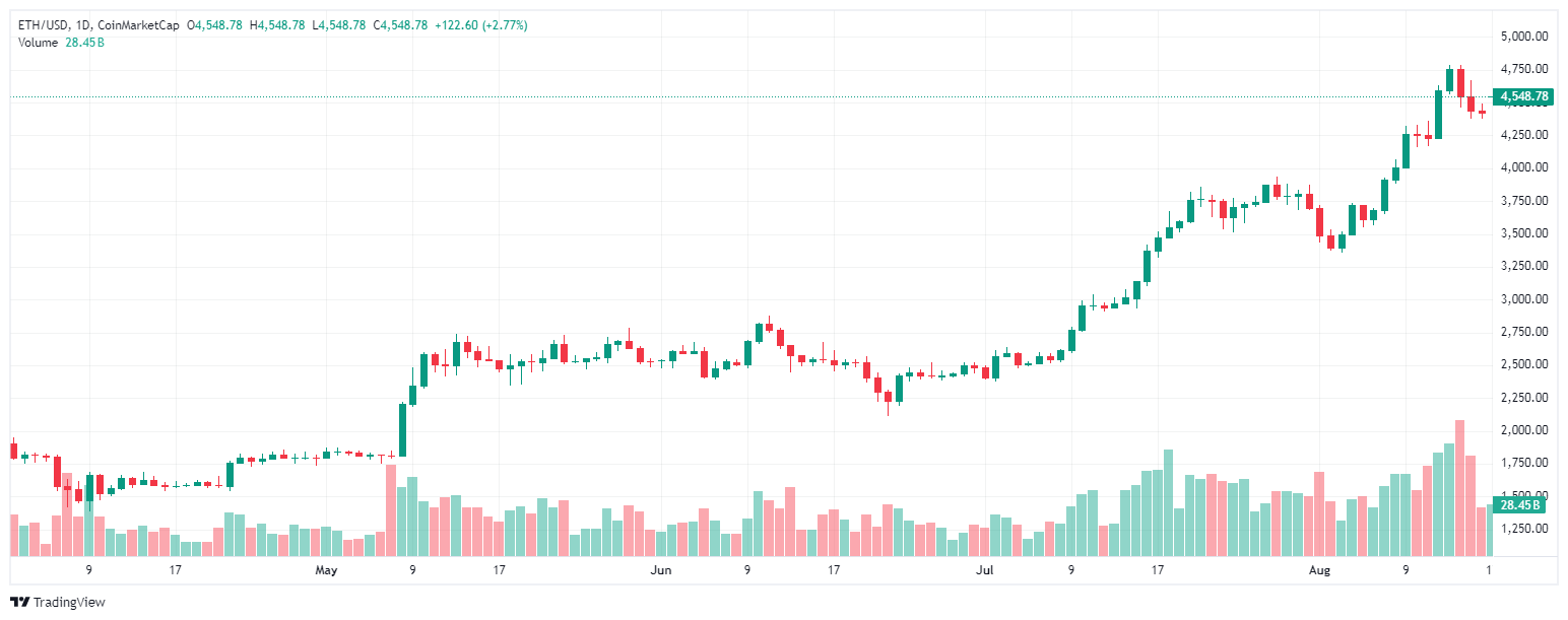 ethereum