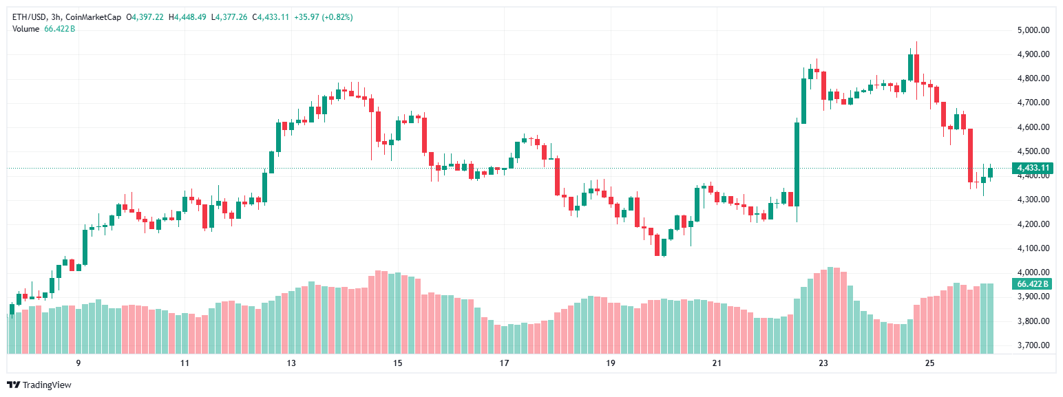 ETH 