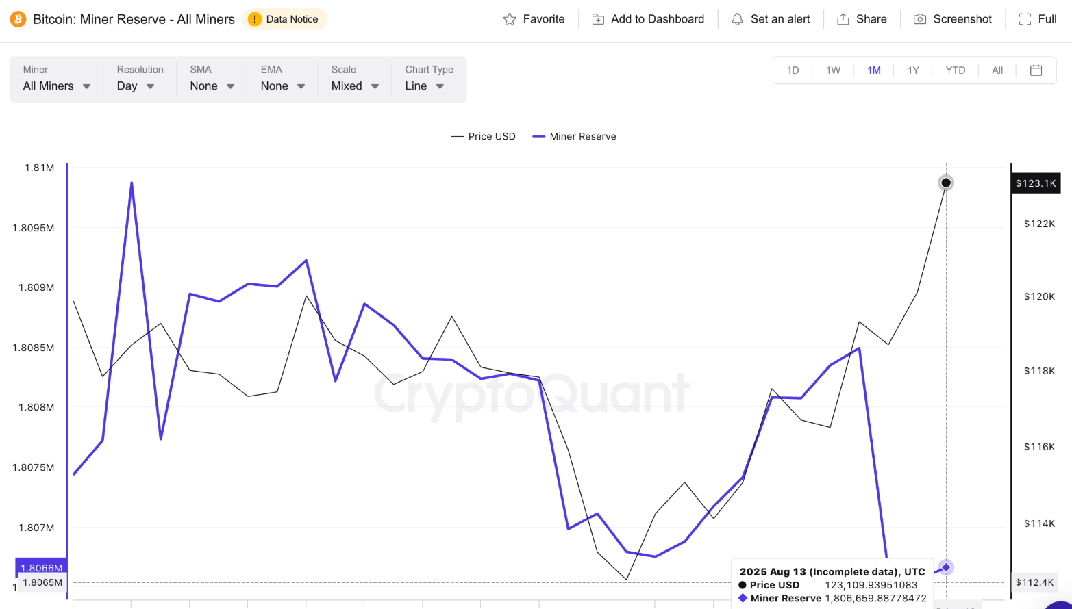 Bitcoin đạt mức cao kỷ lục mới
