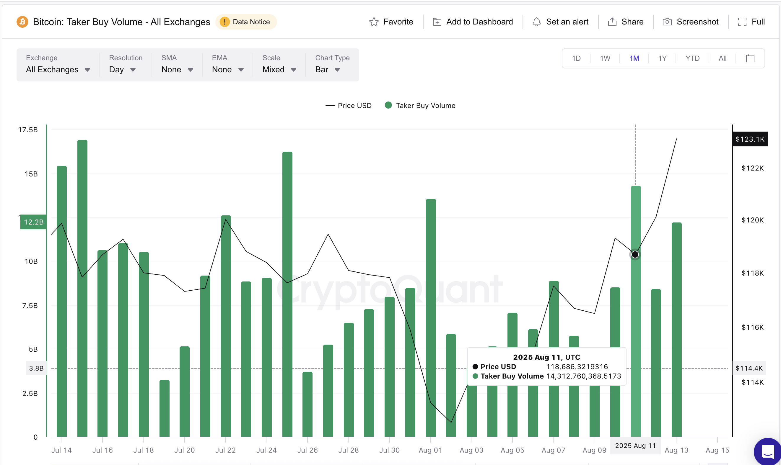 Bitcoin đạt mức cao kỷ lục mới 