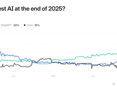 57% người chơi Kalshi dự đoán Google Gemini sẽ nổi lên như mô hình văn bản AI hàng đầu vào năm 2025