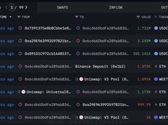 Arthur Hayes bán hơn 13 triệu USD giá trị ETH, ENA, PEPE trong 6 giờ