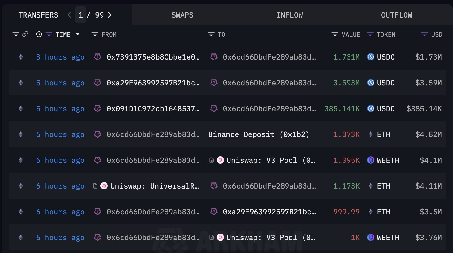 Tạp chí crypto hàng đầu Việt Nam