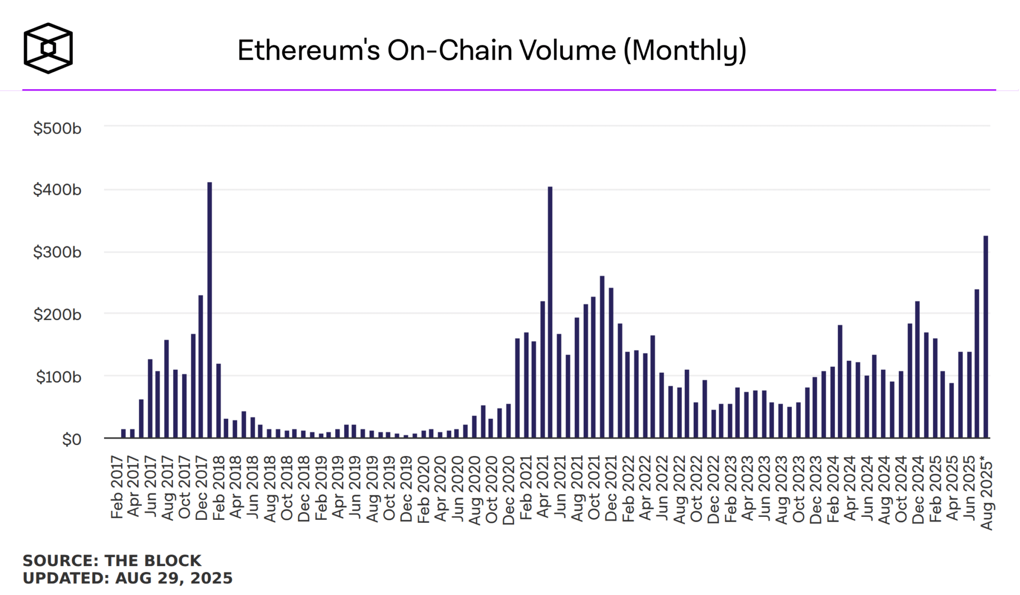 Ethereum công bố lộ trình UX táo bạo năm 2026 để cải thiện khả năng tương tác L2