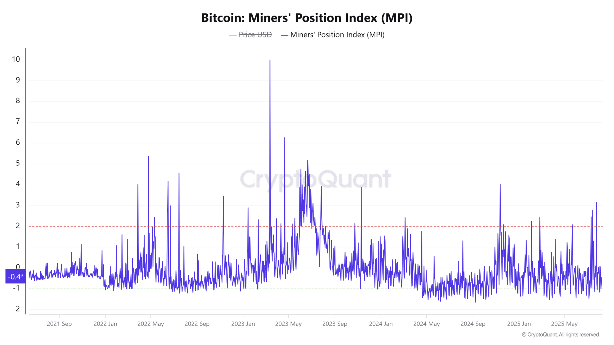 Giá Bitcoin hướng tới ATH mới