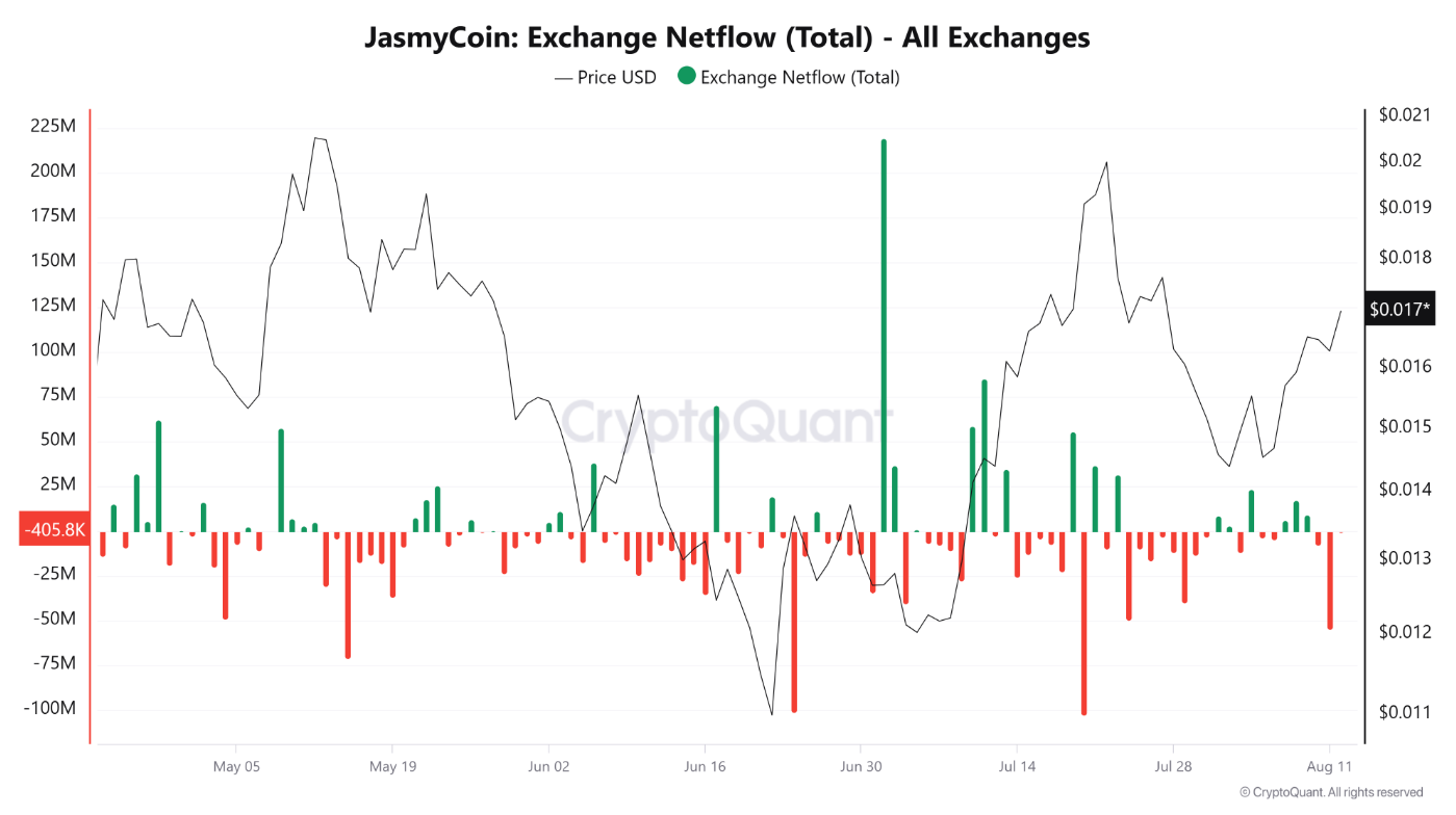 JasmyCoin-tang