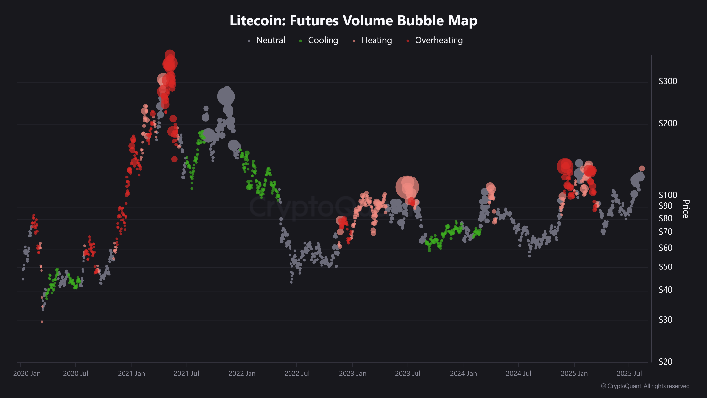LTC