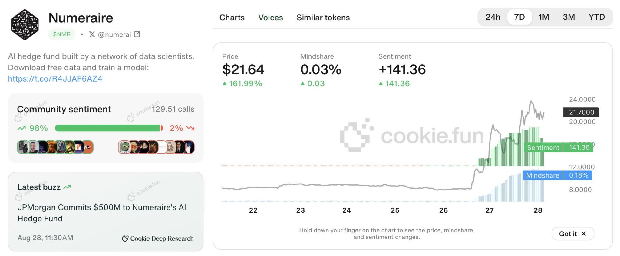 altcoin