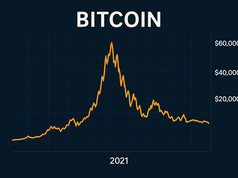 Biểu đồ Bitcoin tương tự như đỉnh năm 2021: Liệu lịch sử có lặp lại?