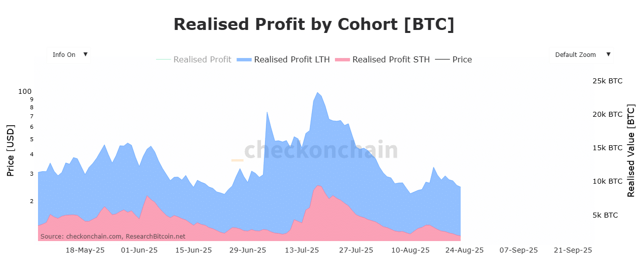 Cá voi rút 20.000 BTC khỏi sàn giao dịch