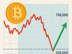 Dự đoán giá Bitcoin: Xu hướng tháng 8 gợi ý mức giảm 105.000 đô la trước khi tăng trở lại