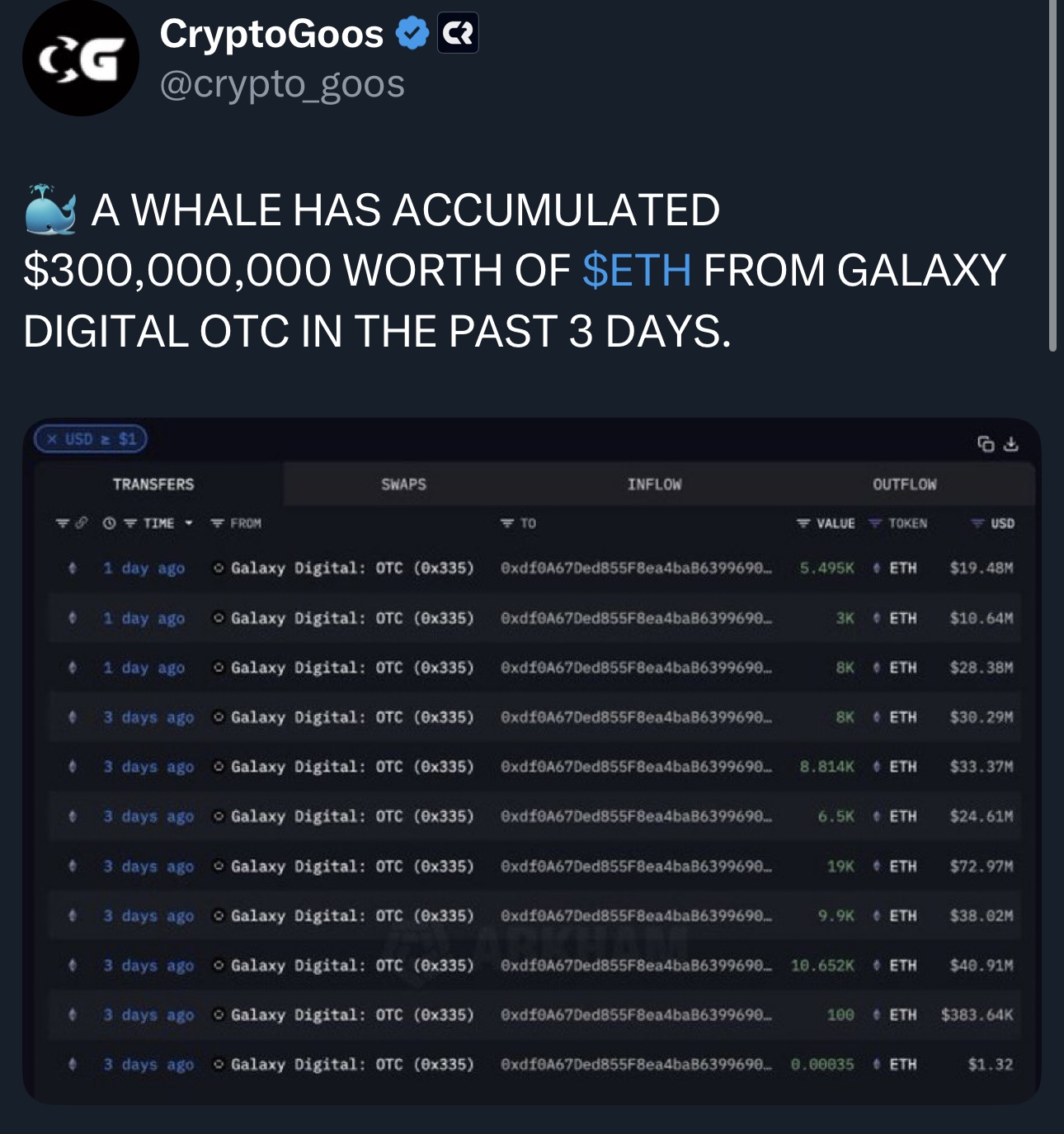 Giá Ethereum sẽ phản ứng thế nào?