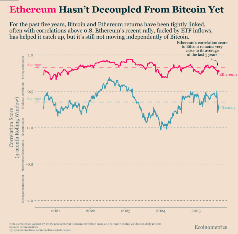 ETH có thể tăng giá 'trong nhiều năm'