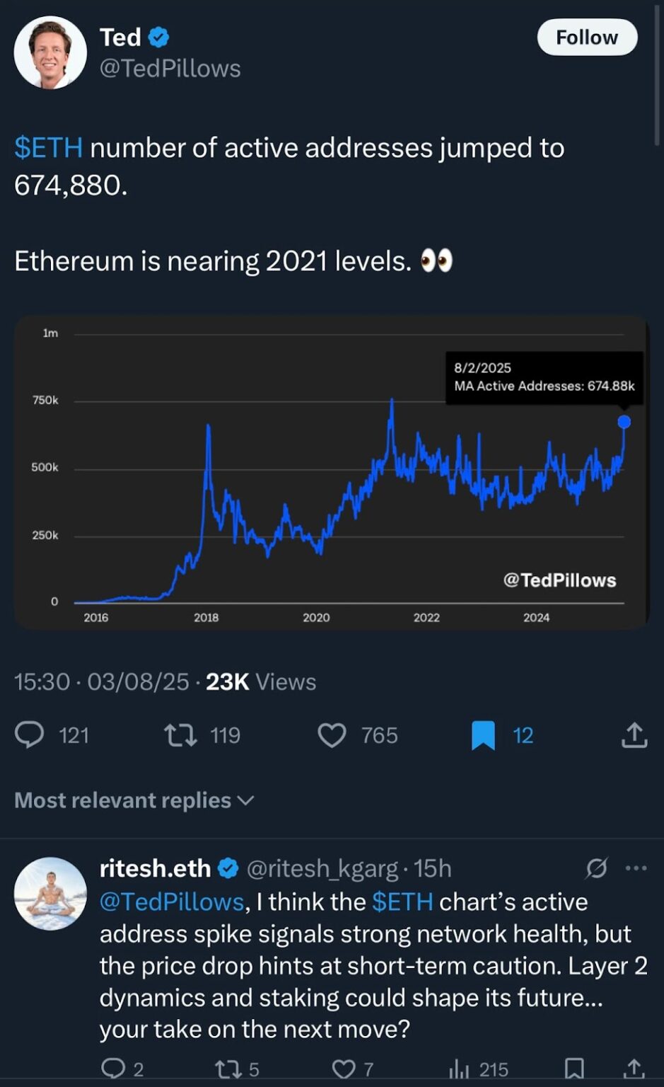 Giá Ethereum sẽ phản ứng thế nào?