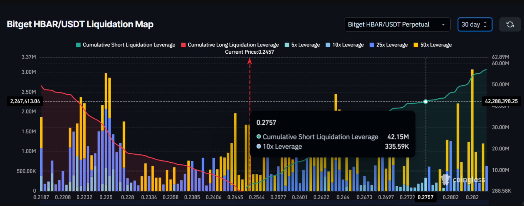 HBAR có thể thực hiện một đợt short squeeze không?