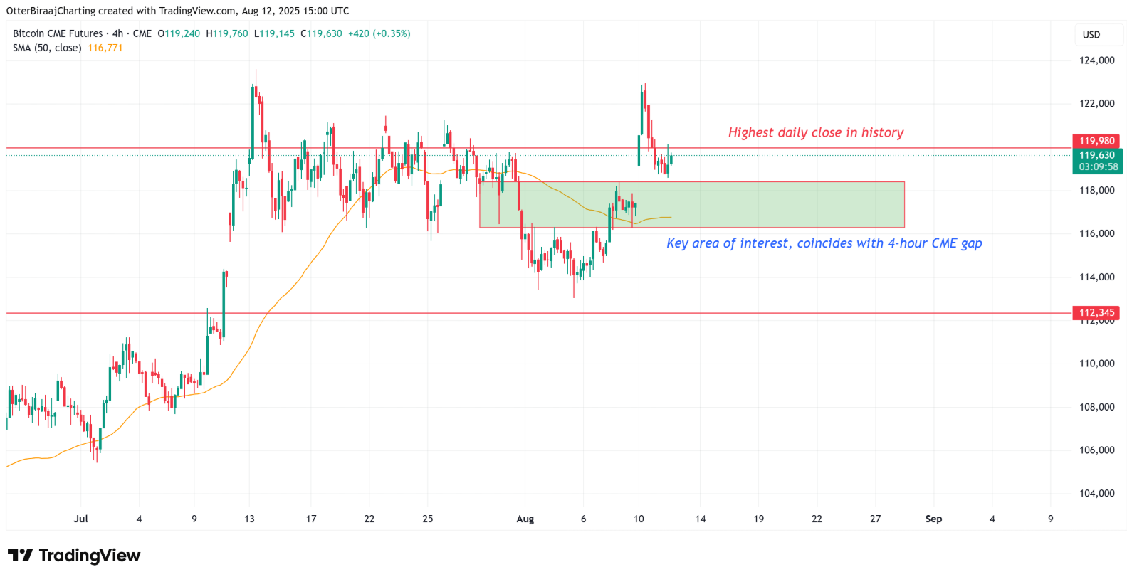 Bitcoin nhắm mục tiêu 137.000 đô la 