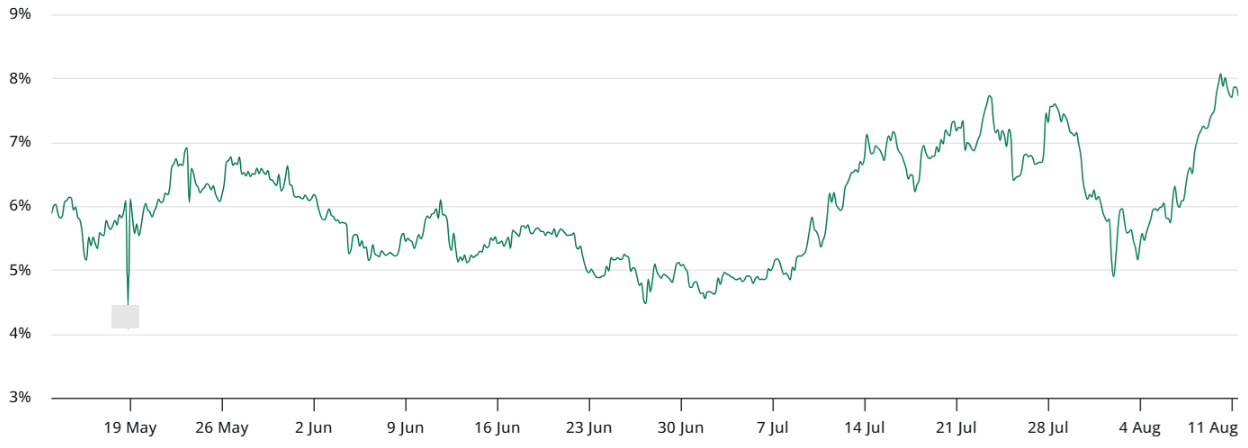 ETF ổn định và dự trữ của các công ty có thể giúp giá ETH vượt mốc 5.000 đô la?