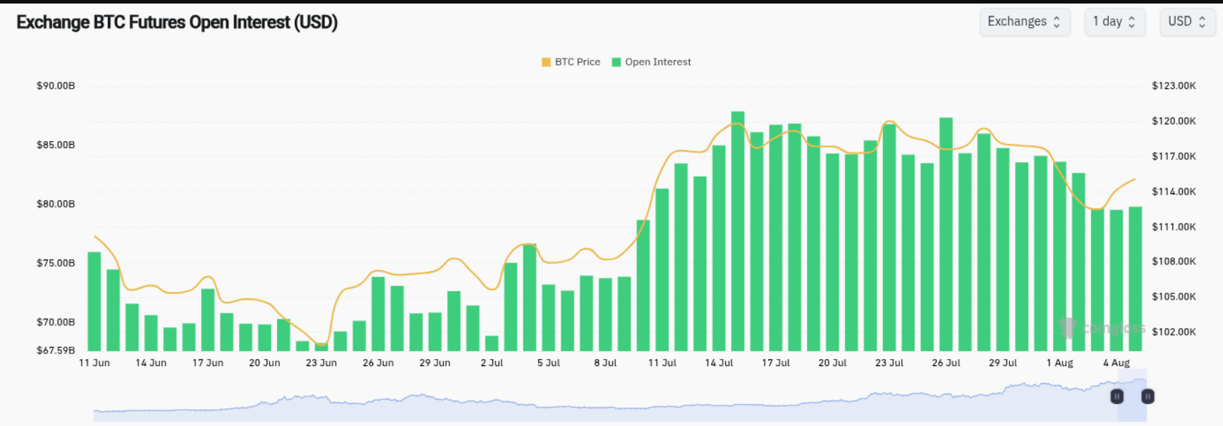 Giá Bitcoin tiến sát mốc 116.000 đô la khi ETF trở lại
