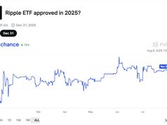 Khả năng ETF Ripple được phê duyệt vọt lên 89% sau khi dàn xếp với SEC