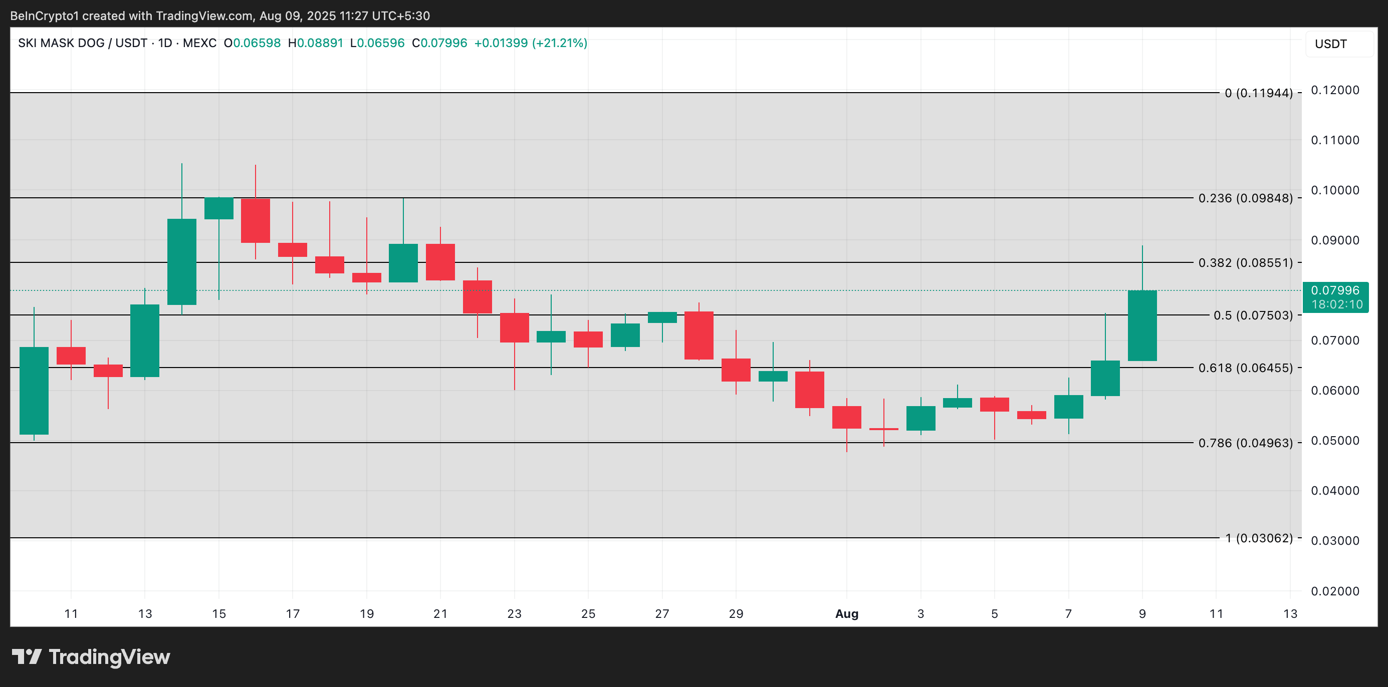 altcoin