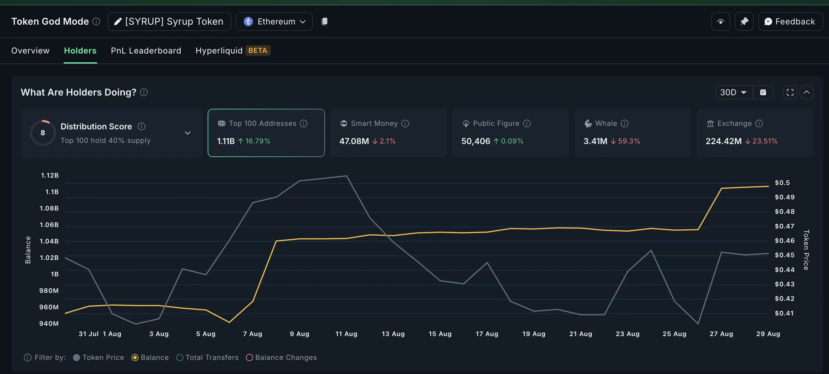 altcoin