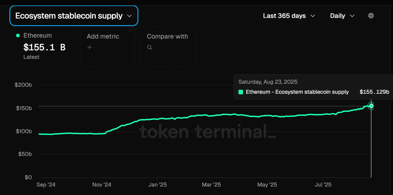 Dòng tiền stablecoin đang định hình cuộc đua giá L1 như thế nào