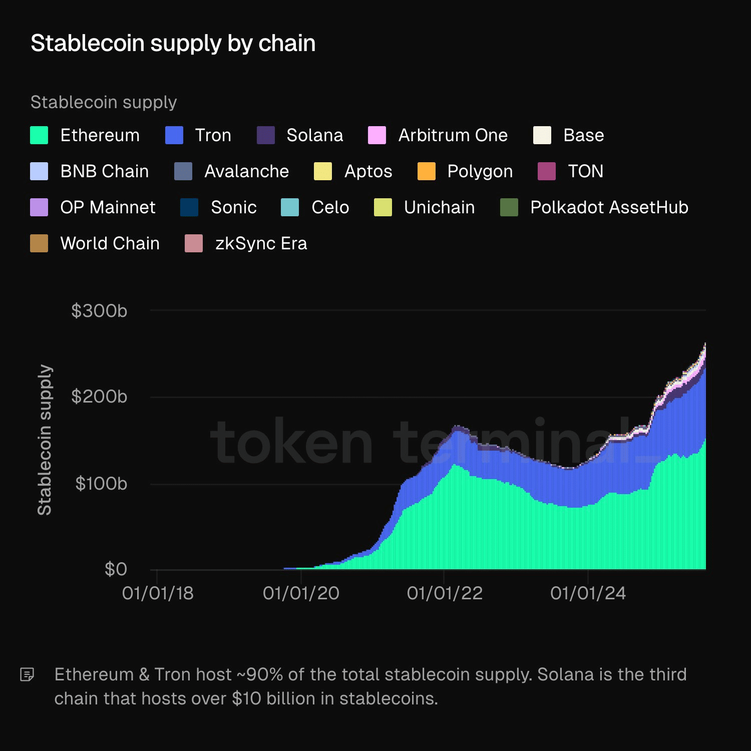 Dòng tiền stablecoin đang định hình cuộc đua giá L1 như thế nào
