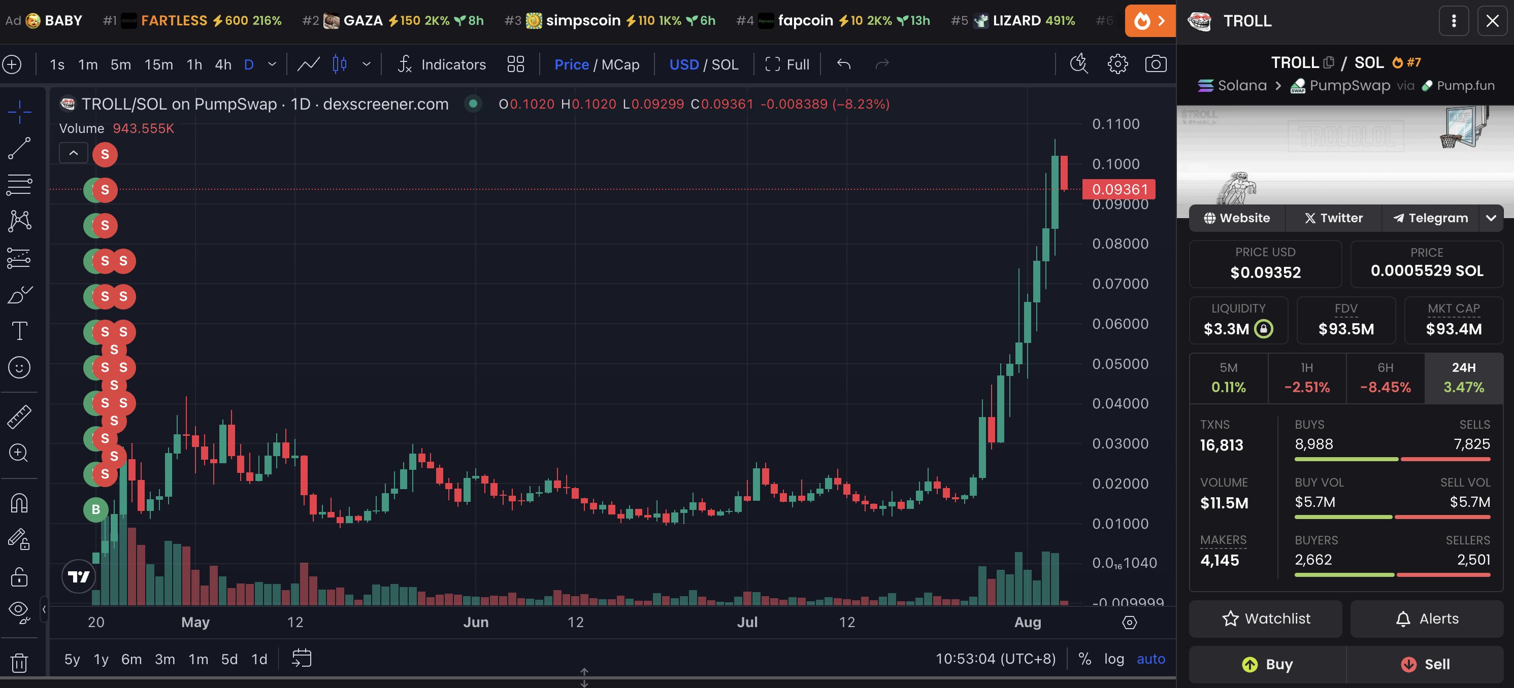 Tạp chí crypto hàng đầu Việt Nam