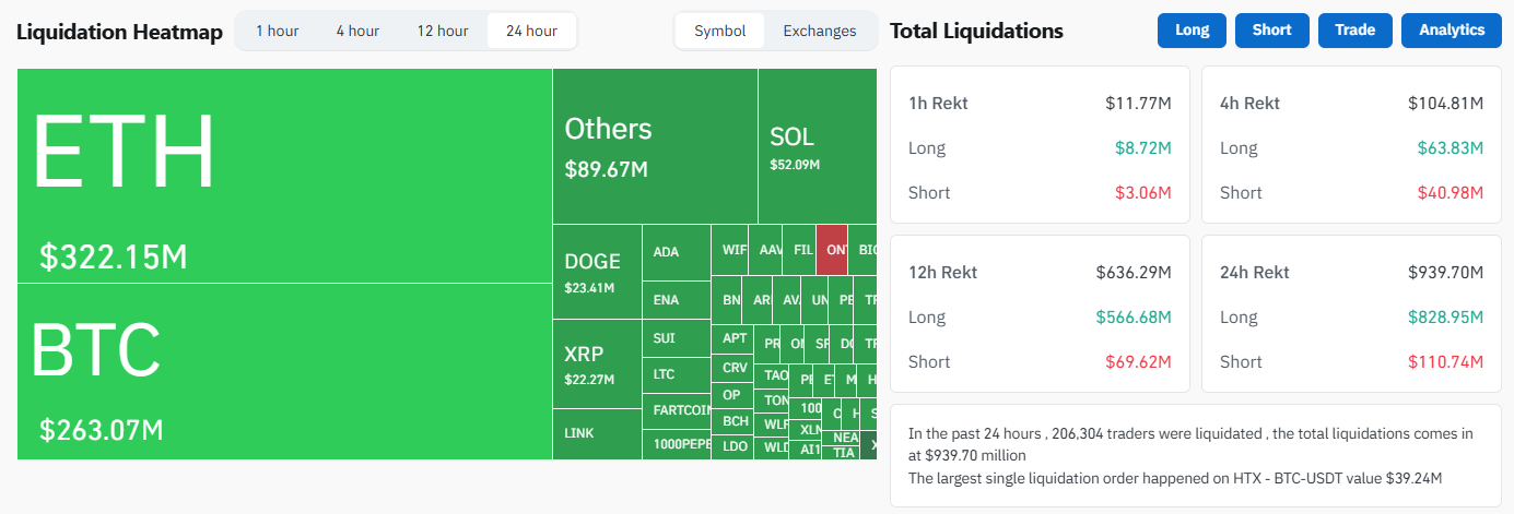 900 triệu đô la tiền điện tử bị thanh lý khi Bitcoin mất đi sức hút tại Jackson Hole