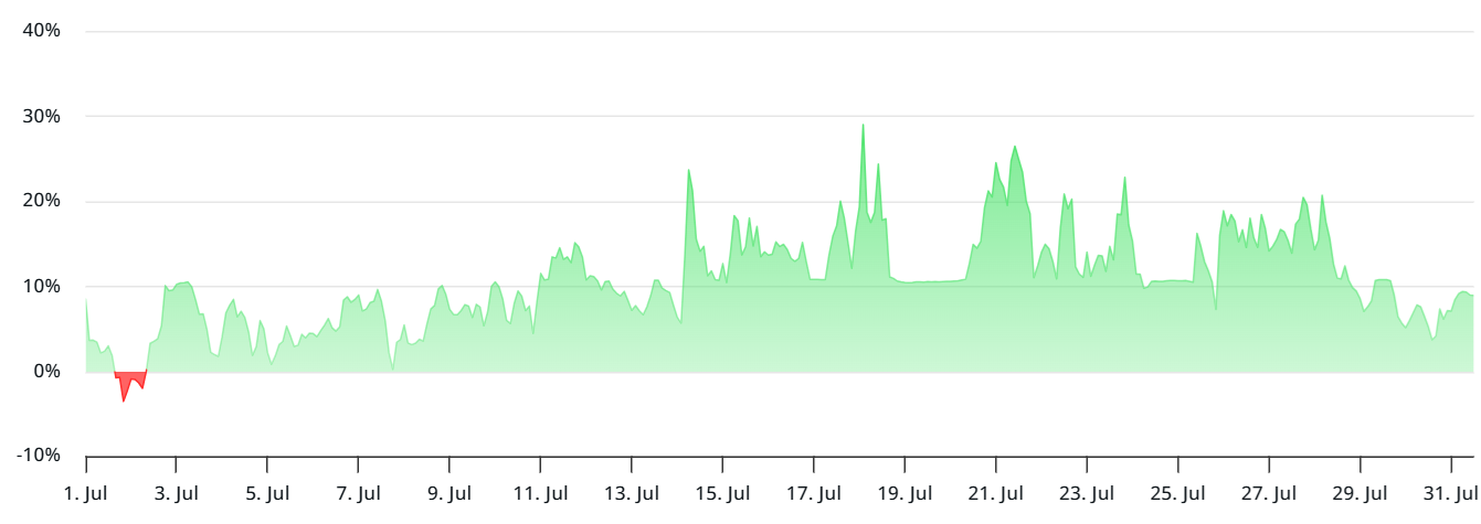 Các sản phẩm phái sinh Ethereum không có động lực