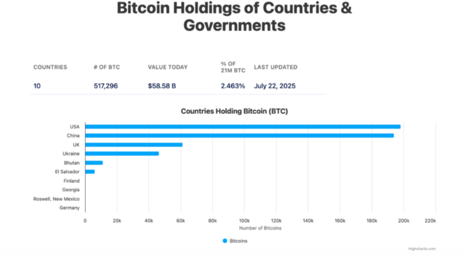Chiến lược dự trữ Bitcoin quốc gia: Liệu có thể thành công ở châu Á?