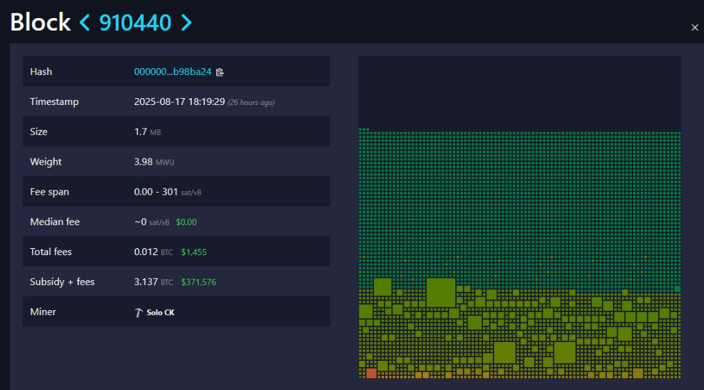 Một thợ đào Bitcoin đơn độc may mắn với phần thưởng block trị giá 371.000 đô la
