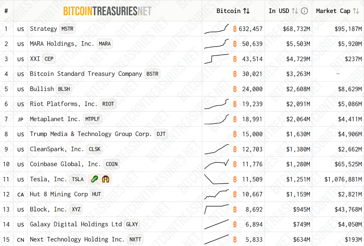 Chiến lược Bitcoin của Metaplanet đang đối mặt với khó khăn 