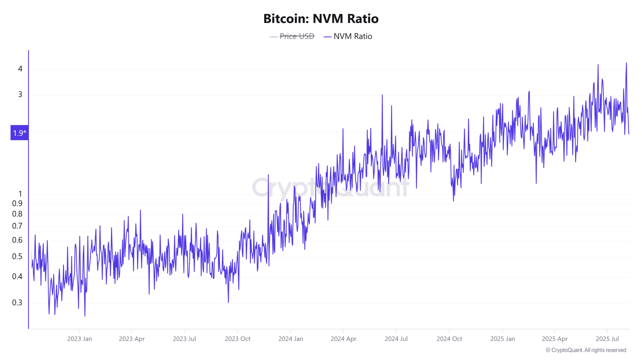 118k là điểm then chốt cho đợt bứt phá tiếp theo của Bitcoin
