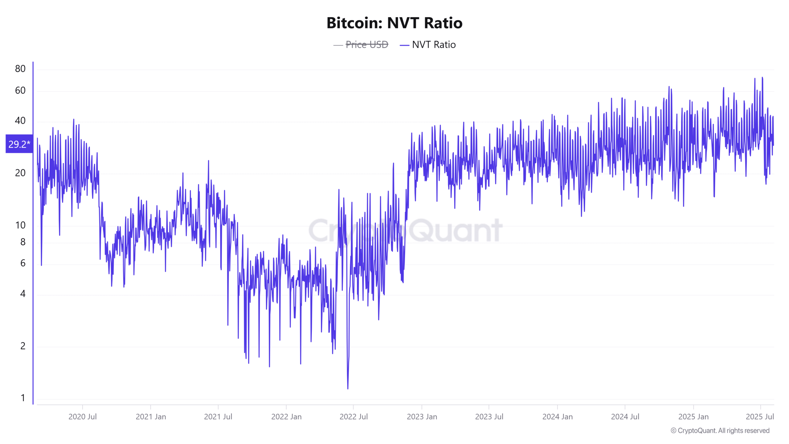 Bitcoin vẫn có thể đạt 200.000 đô la trong quý 4 không?