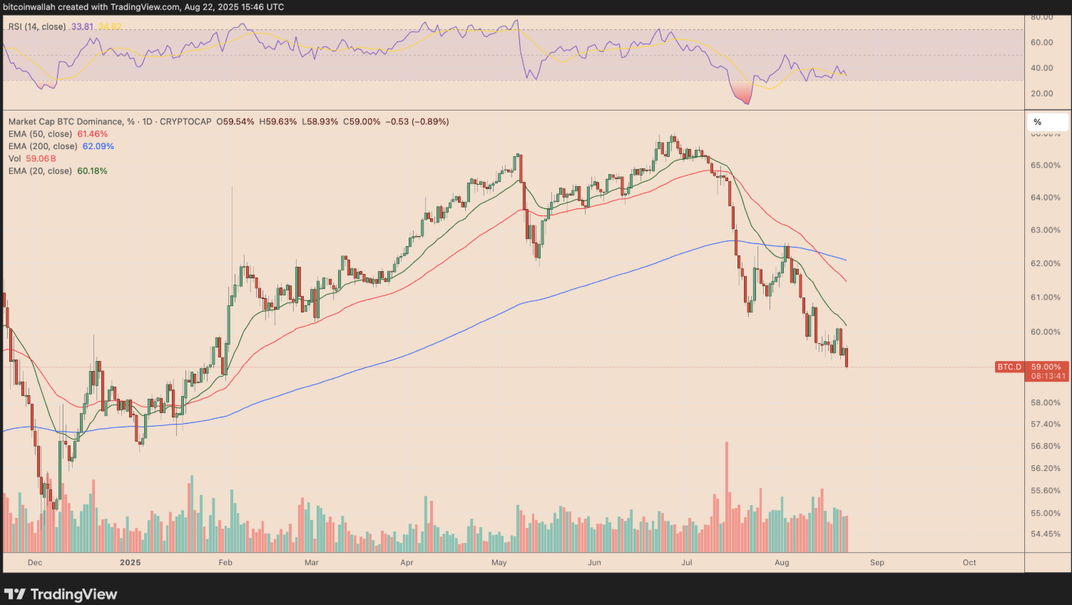 ETH đạt ATH mới trên 4.870 đô la