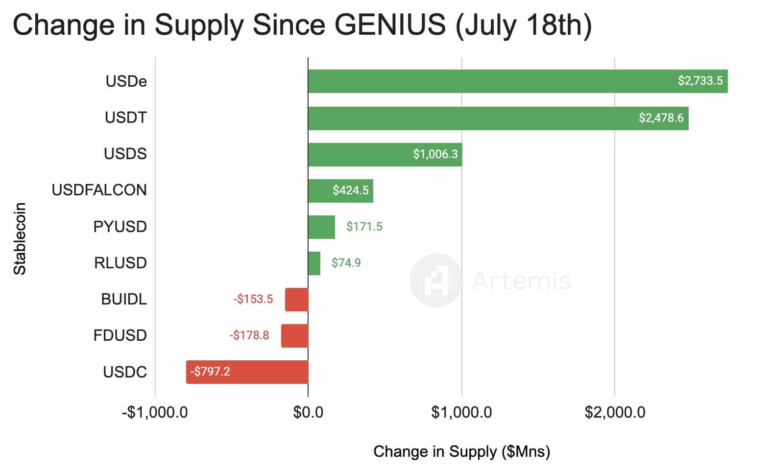 USDT 