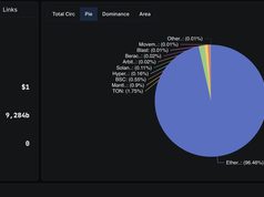 USDe vượt FDUSD, trở thành stablecoin lớn thứ ba thị trường