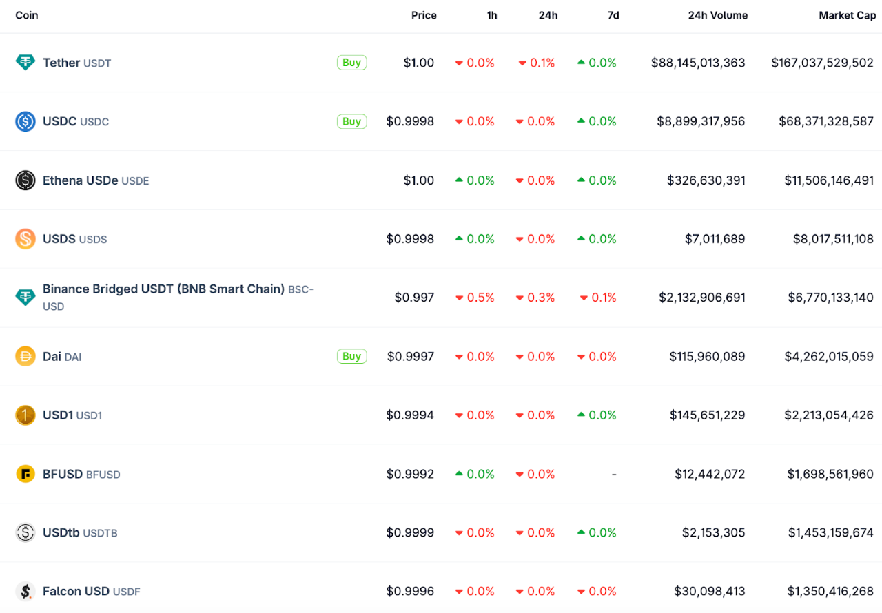 Liệu Đạo luật GENIUS có mở ra làn sóng bùng nổ tài trợ cho các Startup stablecoin không?