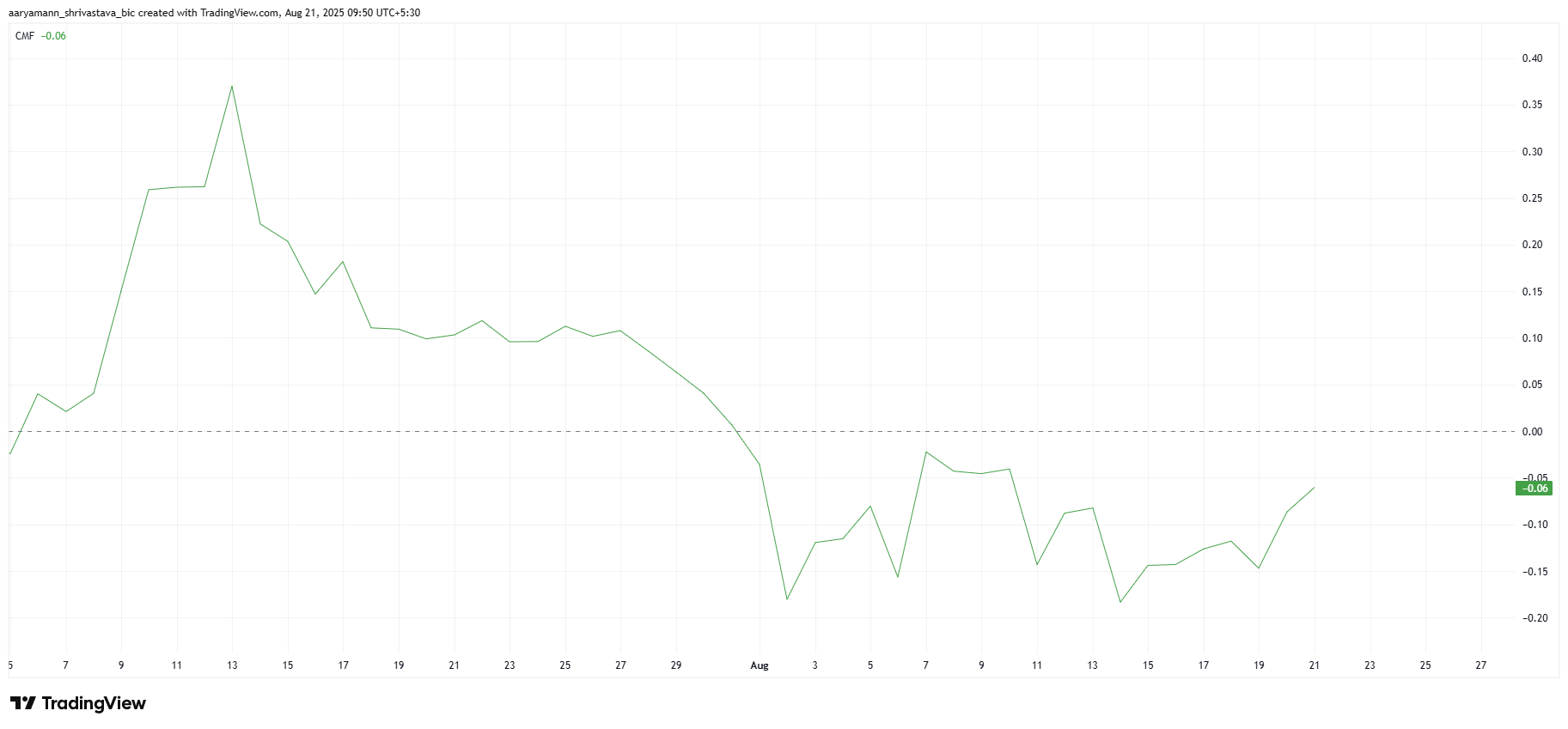 XLM 