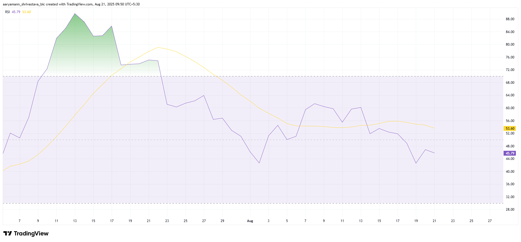 XLM 
