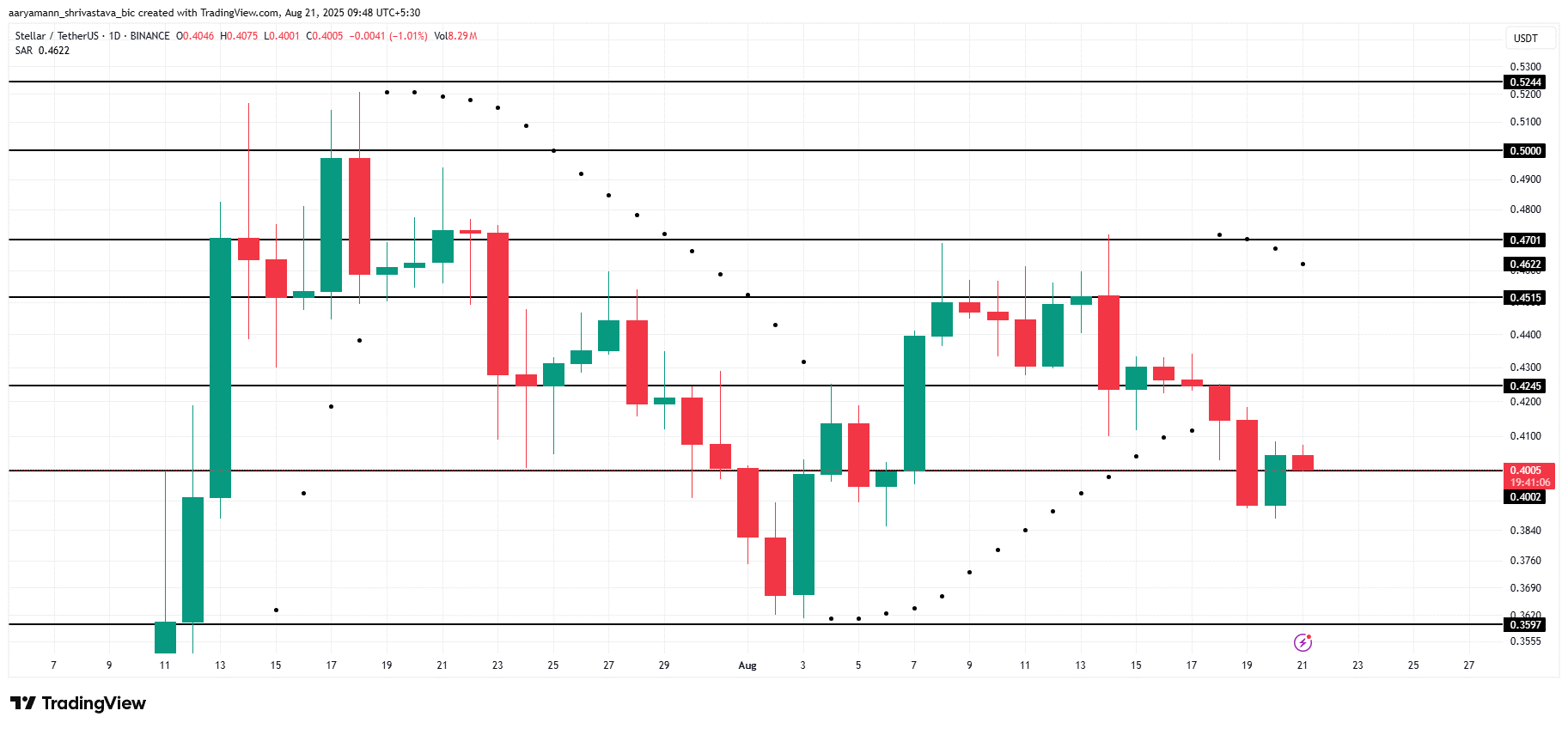 XLM 