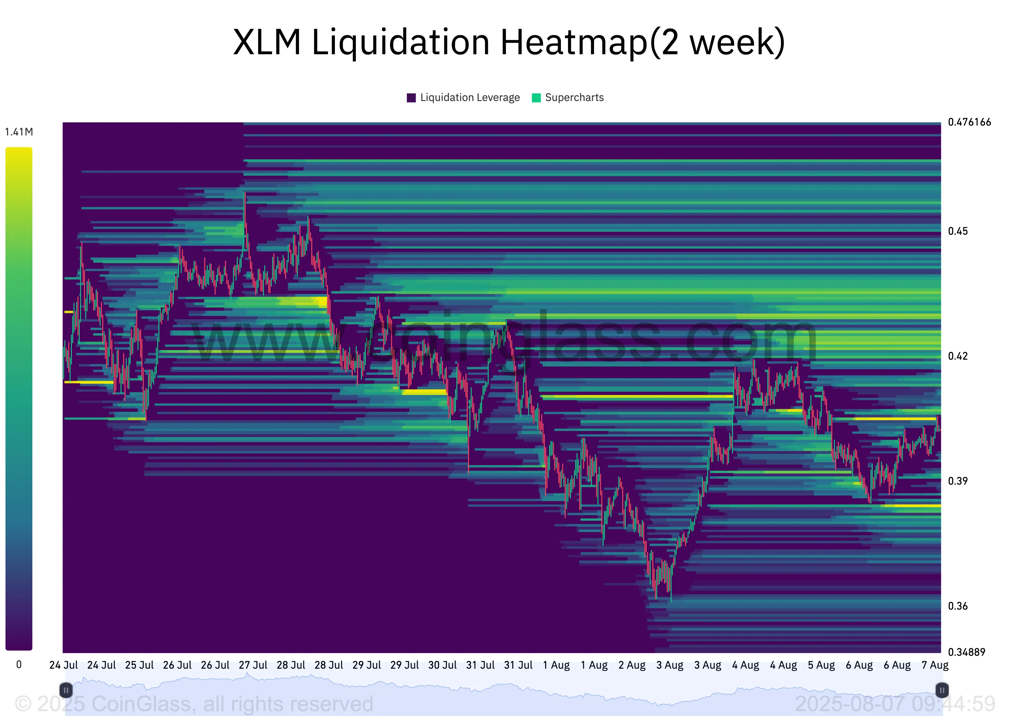 XLM