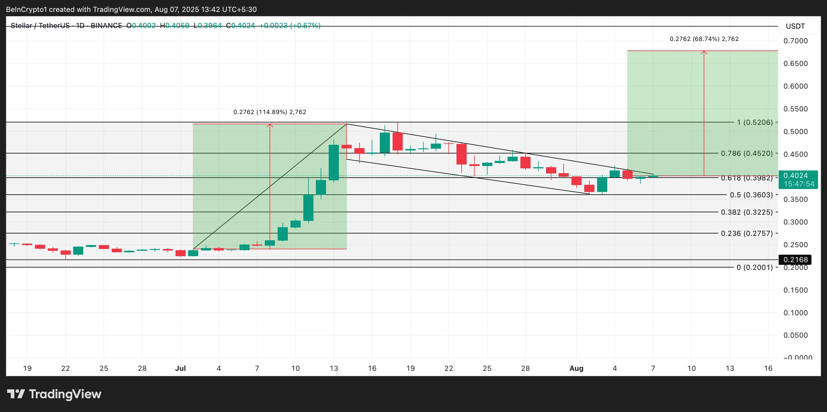 XLM 