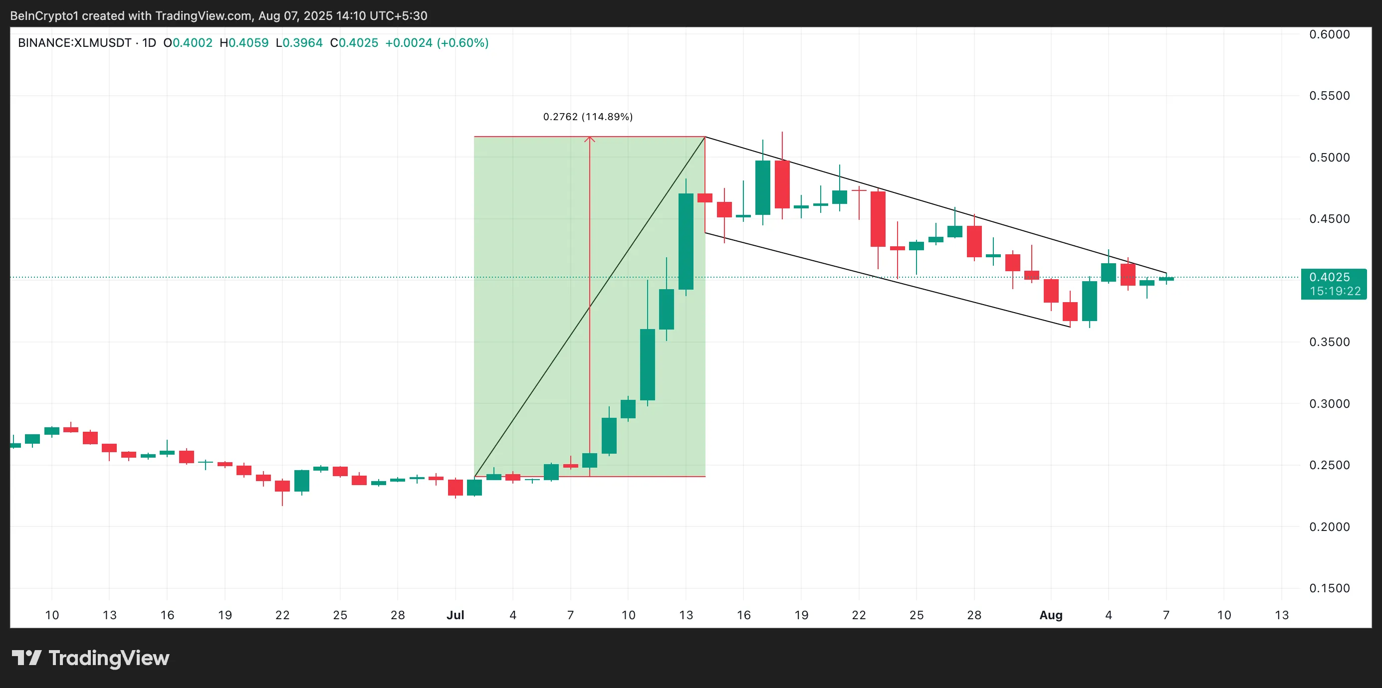 XLM