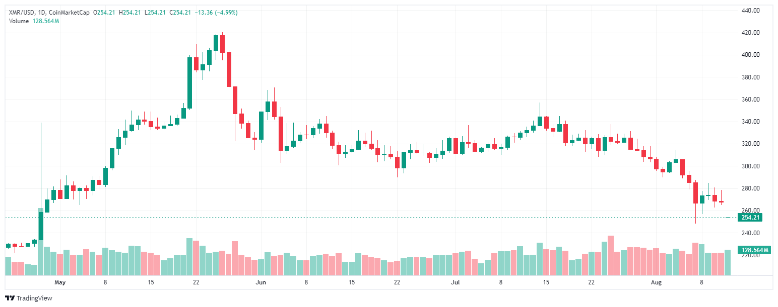 Monero 