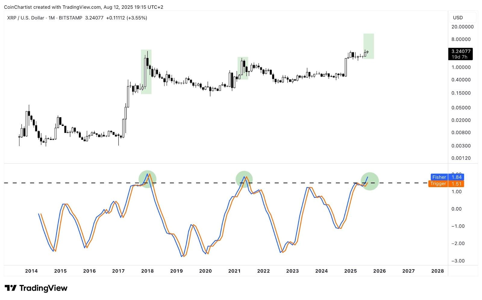 XRP 