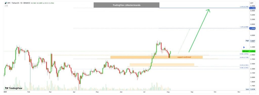 XRP