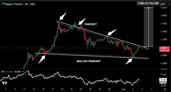 XRP