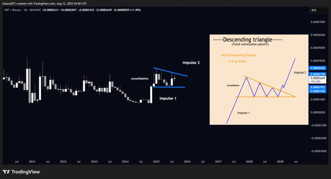 XRP 